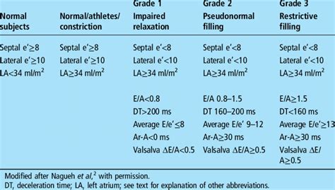 grade 1 lv diastolic dysfunction|diastolic dysfunction grade 1 diet.